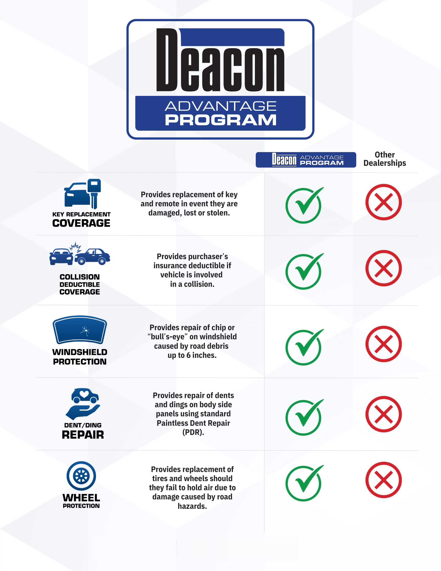 Deacon Jones Honda Advantage Program